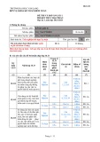 Đề thi kết thúc học phần học kì 3 môn Kế toán quản trị năm 2023-2024 có đáp án - Trường ĐH Văn Lang