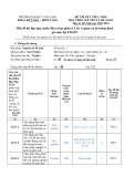 Đề thi kết thúc học phần học kì 3 môn Nguyên lý kế toán năm 2023-2024 có đáp án - Trường ĐH Văn Lang