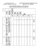 Đề thi học kì 1 môn Tin học lớp 8 năm 2024-2025 có đáp án - Trường TH&THCS Tân Thái, Đại Từ