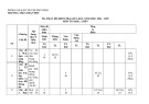 Đề thi giữa học kì 1 môn Tin học lớp 9 năm 2024-2025 có đáp án - Trường THCS Trần Phú, Phú Ninh