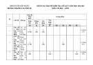 Đề thi giữa học kì 1 môn Tin học lớp 9 năm 2024-2025 có đáp án - Trường TH&THCS Nguyễn Du, Tiên Phước
