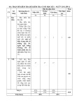 Đề thi học kì 1 môn Ngữ văn lớp 11 năm 2024-2025 có đáp án - Trường THPT Lương Thúc Kỳ, Quảng Nam