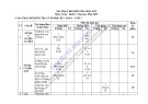 Đề thi học kì 1 môn Toán lớp 7 năm 2024-2025 có đáp án - Trường PTDTBT TH&THCS Hồng Ngài, Bắc Yên