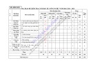 Đề thi học kì 1 môn Công nghệ lớp 7 năm 2024-2025 có đáp án - Trường PTDTBT TH&THCS Hồng Ngài, Bắc Yên