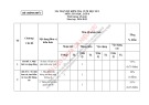 Đề thi học kì 1 môn Tin học lớp 8 năm 2024-2025 có đáp án - Trường PTDTBT TH&THCS Hồng Ngài, Bắc Yên