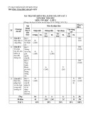 Đề thi giữa học kì 1 môn Tin học lớp 9 năm 2024-2025 có đáp án - Trường TH&THCS Đoàn Kết, Kon Tum