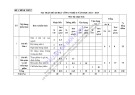 Đề thi học kì 1 môn Công nghệ lớp 6 năm 2024-2025 có đáp án - Trường PTDTBT TH&THCS Hồng Ngài, Bắc Yên