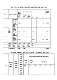 Đề thi giữa học kì 1 môn GDCD lớp 8 năm 2024-2025 - Trường THCS Vĩnh Kim, Châu Thành