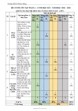 Đề cương ôn tập học kì 1 môn Toán lớp 6 năm 2024-2025 - Trường THCS Phước Hưng