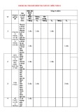 Đề thi học kì 1 môn Toán lớp 9 năm 2024-2025 - Trường THCS Vĩnh Kim, Châu Thành