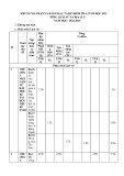 Đề thi học kì 1 môn Lịch sử và Địa lí lớp 8 năm 2024-2025 - Trường THCS Vĩnh Kim, Châu Thành