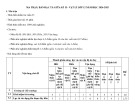 Đề thi giữa học kì 2 môn Vật lý lớp 12 năm 2024-2025- Trường PTDTNT Tỉnh Quảng Trị