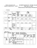 Đề thi giữa học kì 2 môn Ngữ văn lớp 10 năm 2024-2025 có đáp án - Trường THPT Đỗ Đăng Tuyển, Quảng Nam