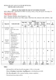 Đề cương ôn tập học kì 2 môn Tiếng Anh lớp 7 năm 2024-2025 - Trường THCS Long Toàn, BR-VT