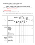 Đề cương ôn tập học kì 2 môn Tiếng Anh lớp 8 năm 2024-2025 - Trường THCS Long Toàn, BR-VT