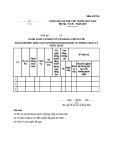Mẫu Danh sách cá nhân có văn bằng, chứng chỉ bảo đảm điều kiện cho cơ sở kinh doanh dịch vụ phòng cháy và chữa cháy - Mẫu số PC36