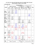 Đề thi thử tốt nghiệp THPT môn Sinh học năm 2025 có đáp án - Trường THPT Số 2 Đức Phổ, Quãng Ngãi