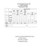 Đề thi giữa học kì 2 môn Tiếng Anh lớp 8 năm 2024-2025 có đáp án - Trường THCS Nguyễn Văn Bánh, Mỏ Cày Bắc