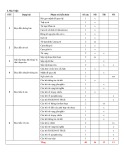 Đề thi thử tốt nghiệp THPT môn Tiếng Anh năm 2025 có đáp án - Trường THPT Ba Gia, Quãng Ngãi