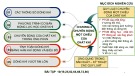Bài giảng Kỹ thuật thủy khí: Chương 6 - TS. Phạm Thị Thanh Hương