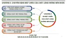 Bài giảng Kỹ thuật thủy khí: Chương 5 - TS. Phạm Thị Thanh Hương