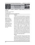 English majors' perceptions of difficulties in English speaking at Nam Can Tho University
