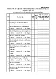 Mẫu Thông tin, dữ liệu chi tiết về điều tra, đánh giá, bảo vệ, cải tạo, phục hồi đất (Mẫu số 13đ/ĐK)