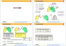 Bài giảng Cơ học kỹ thuật: Va chạm - Nguyễn Quang Hoàng
