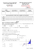 Đề thi học kì 2 môn Toán lớp 12 năm 2021-2022 - Trường THPT TP Điện Biên Phủ