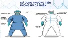 Bài giảng Kiểm soát nhiễm khuẩn: Bài 4 - Sử dụng phương tiện phòng hộ cá nhân