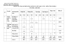 Đề thi giữa học kì 2 môn Công nghệ lớp 6 năm 2024-2025 có đáp án - Trường THCS Nguyễn Huệ, Kon Tum