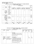 Đề thi học kì 2 môn Tin học lớp 9 năm 2024-2025 có đáp án - Trường TH&THCS Thắng Lợi, Kon Tum
