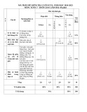 Đề thi học kì 2 môn Toán lớp 7 năm 2024-2025 có đáp án - Trường THCS Võ Thị Sáu, Tiên Phước