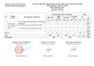 Đề thi giữa học kì 2 môn Lịch sử và Địa lí lớp 9 năm 2024-2025 có đáp án - Trường THCS Nguyễn Huệ, Kon Tum (Phân môn Lịch sử)
