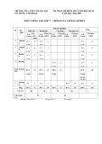 Đề thi học kì 2 môn Tiếng Anh lớp 7 năm 2024-2025 có đáp án - Trường TH&THCS Thắng Lợi, Kon Tum
