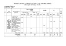 Đề thi giữa học kì 2 môn Lịch sử và Địa lí lớp 6 năm 2024-2025 có đáp án - Trường THCS Ngô Quyền, Duy Xuyên