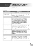 Kế hoạch bài dạy Lịch sử và Địa lí 9 (Phần Lịch sử) - Bài 10: Liên Xô và các nước Đông Âu từ năm 1945 đến năm 1991 (Sách Chân trời sáng tạo)