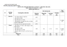 Đề thi học kì 2 môn Lịch sử và Địa lí lớp 7 năm 2024-2025 có đáp án - Trường TH&THCS Phước Năng, Phước Sơn (Phân môn Địa)