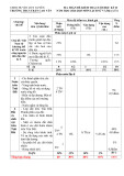 Đề thi học kì 2 môn Lịch sử và Địa lí lớp 6 năm 2024-2025 có đáp án - Trường THCS Trần Cao Vân, Duy Xuyên