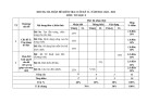 Đề thi học kì 2 môn Tin học lớp 8 năm 2024-2025 có đáp án - Trường THCS Huỳnh Thúc Kháng, Bắc Trà My