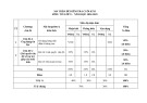 Đề thi học kì 2 môn Tin học lớp 9 năm 2024-2025 có đáp án - Trường THCS Huỳnh Thúc Kháng, Bắc Trà My
