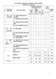Đề thi học kì 2 môn Công nghệ lớp 8 năm 2024-2025 có đáp án - Trường TH&THCS Lê Hồng Phong, Hiệp Đức