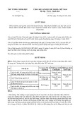 Quyết định số 283/QĐ-TTg năm 2025