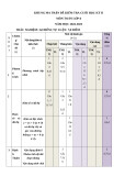 Đề thi học kì 2 môn Toán lớp 8 năm 2024-2025 có đáp án - Trường THCS Nguyễn Văn Bánh, Mỏ Cày Bắc