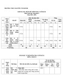 Đề thi học kì 2 môn GDCD lớp 9 năm 2024-2025 có đáp án - Trường THCS Nguyễn Văn Bánh, Mỏ Cày Bắc