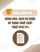 Mẫu Bảng kê hàng hóa, dịch vụ được áp dụng thuế suất thuế GTGT 0%
