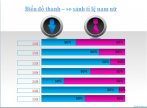 Biểu đồ Powerpoint hình thanh - So sánh tỉ lệ nam nữ