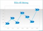 Biểu đồ powerpoint hình đường - so sánh theo năm