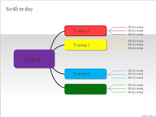 TaiLieu.VN: Sơ đồ Powerpoint Tư duy - download miễn phí