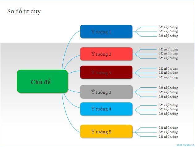 TaiLieu.VN: Sơ đồ Powerpoint Tư duy - download miễn phí